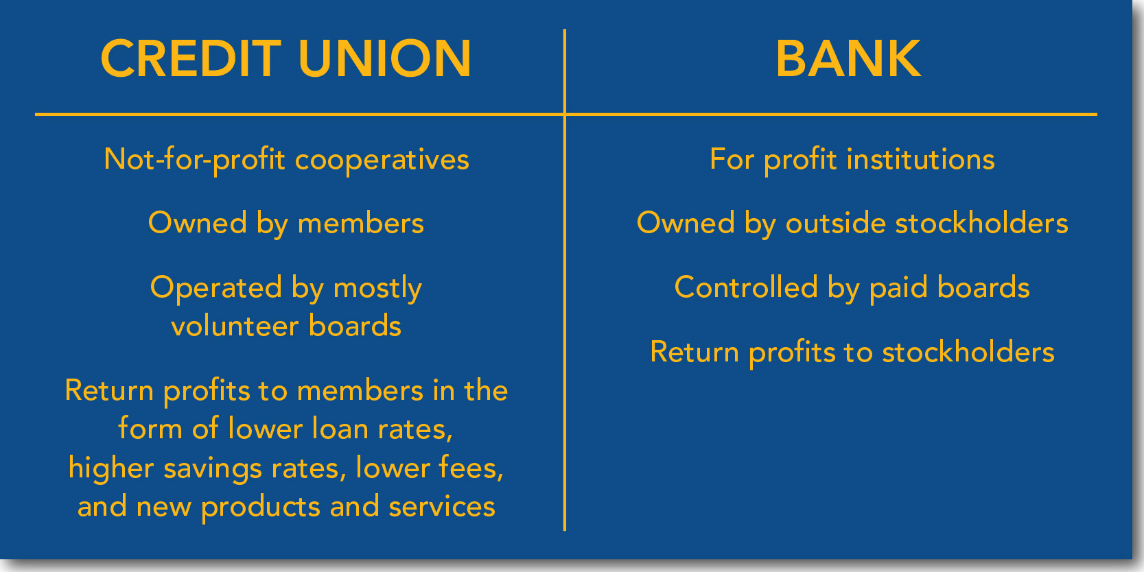 Comparison Chart